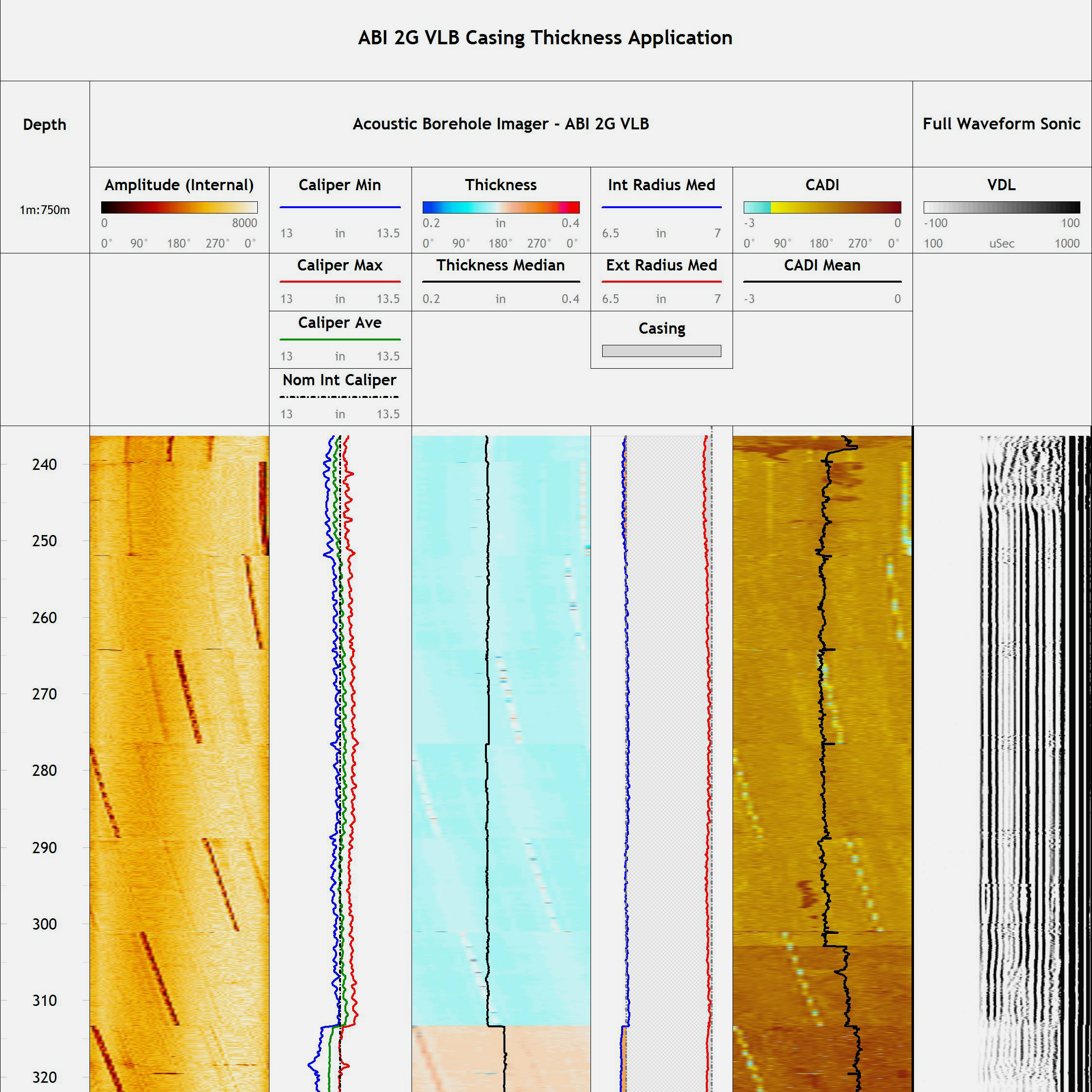 Corecad Casing Integrity – WellCAD by ALT